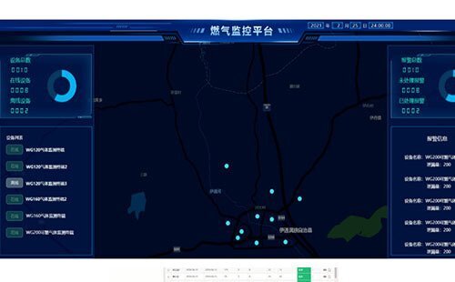 燃氣泄漏報警系統的主要功能、實現效果