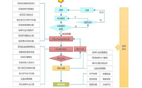 數字化預案引領新時代燃氣應急信息化實踐