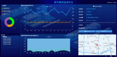 image 為什么要進行燃氣信息化管理系統建設?從哪幾個方面來設計它?-中科蓋思-智慧燃氣方案服務商-燃氣數字化問題解決專家
