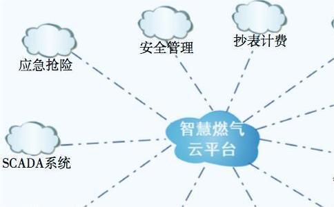 智慧燃氣是什么？新技術是實現智慧燃氣的基礎？-中科蓋思-智慧燃氣方案服務商-燃氣數字化問題解決專家