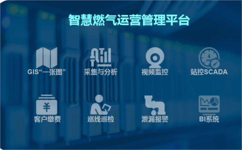注意！提升燃氣企業核心實力必備《 打造智慧調度運營管理平臺》