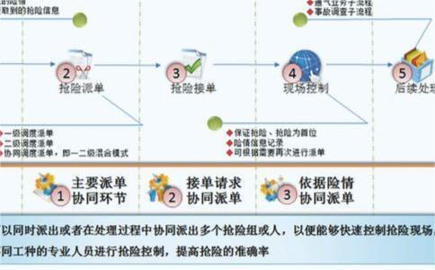 智能燃氣業發展方向（附發展圖）-中科蓋思-智慧燃氣方案服務商-燃氣數字化問題解決專家