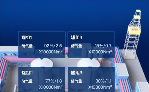 智慧燃氣平臺的總體架構應如何設計